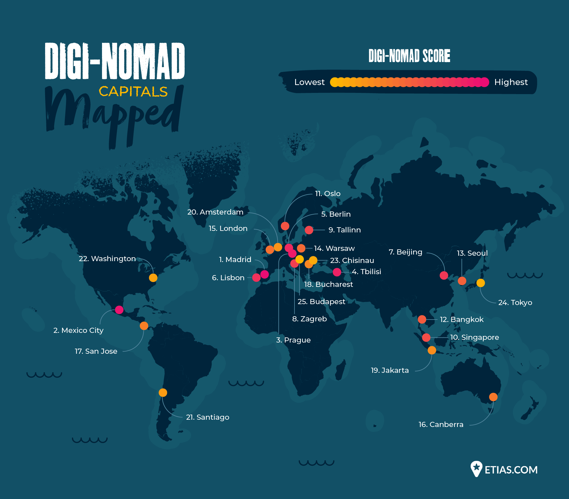 Digital Nomad Index - ETIAS.COM