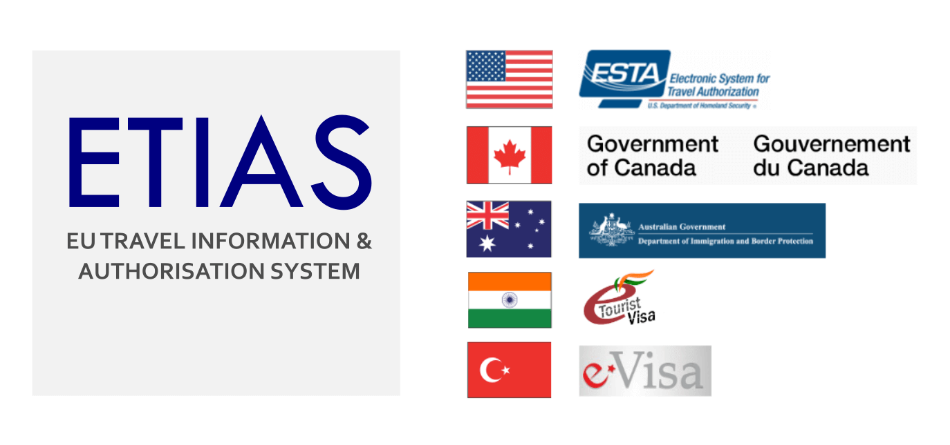 Meet The ETIAS. A Visa Waiver for Visiting the European Union