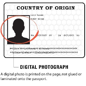 Foto de pasaporte digital para la solicitud de ETIAS